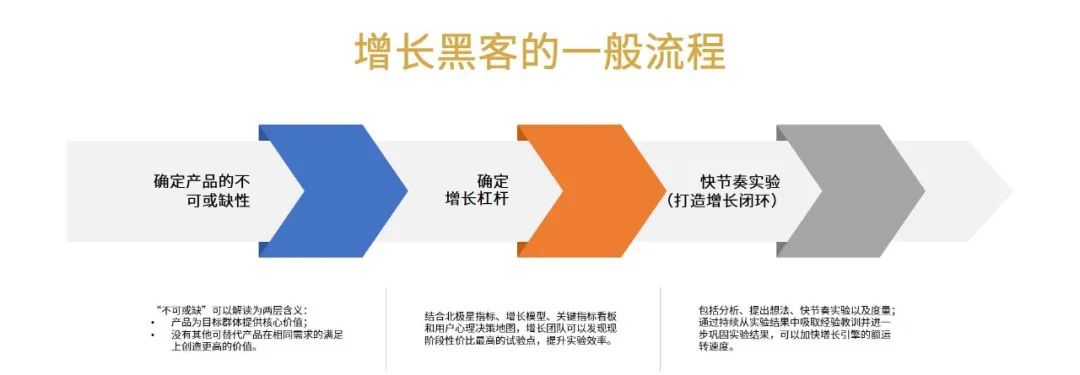 To B企業(yè)2020增長黑客實用指南