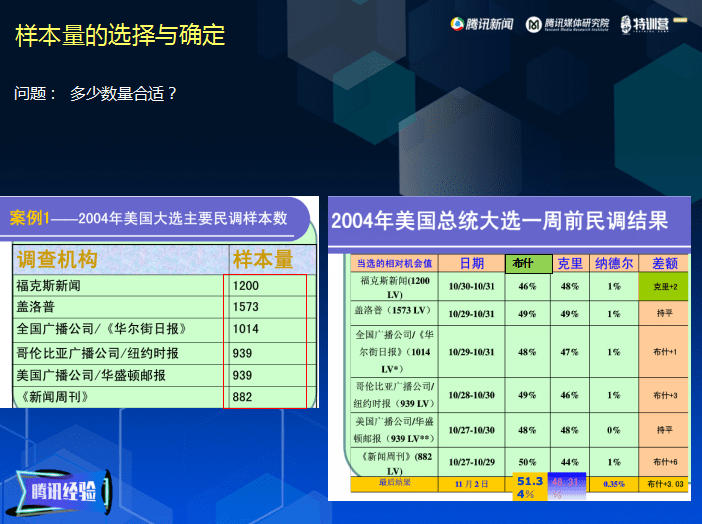 于洋：如何快速了解用戶，助力內(nèi)容產(chǎn)品精細(xì)化運(yùn)營(yíng)｜芒種·觀點(diǎn)