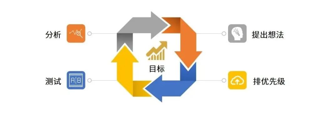 To B企業(yè)2020增長黑客實用指南