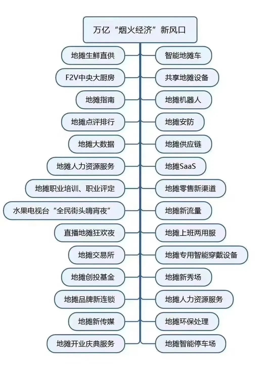 互聯(lián)網(wǎng)也要把地攤重做一遍｜水滴產(chǎn)品進化營