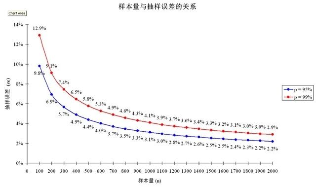 于洋：如何快速了解用戶，助力內(nèi)容產(chǎn)品精細(xì)化運(yùn)營(yíng)｜芒種·觀點(diǎn)