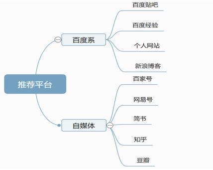 百度霸屏之視頻被動引流實操總結(jié)