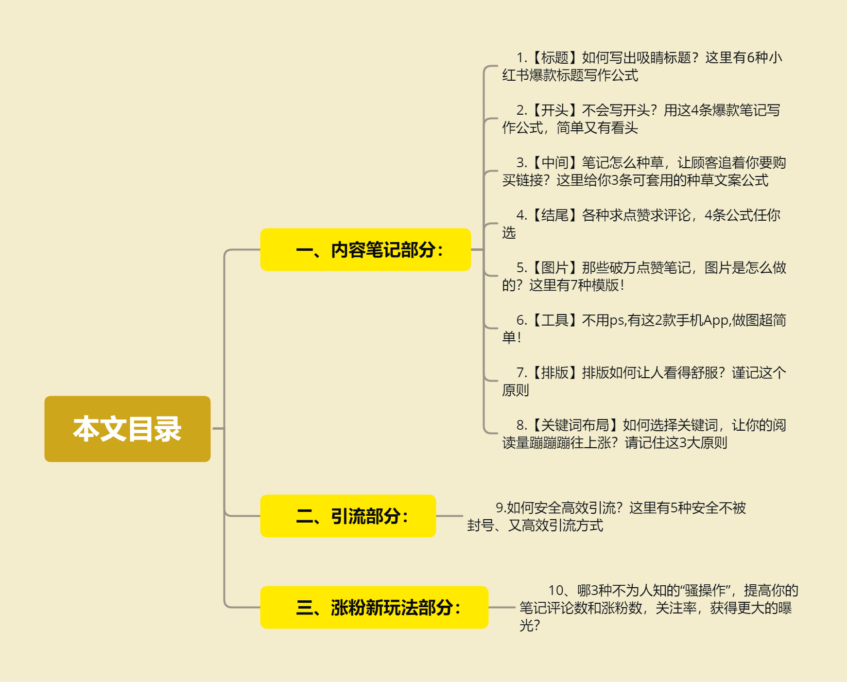 服裝行業(yè)在小紅書獲客指南：7條標題公式、3大種草套路...｜坤龍