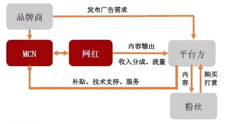 劉婧宇：網(wǎng)紅批量孵化，吹牛成本就是一份PPT？揭秘MCN：網(wǎng)紅的背后推手