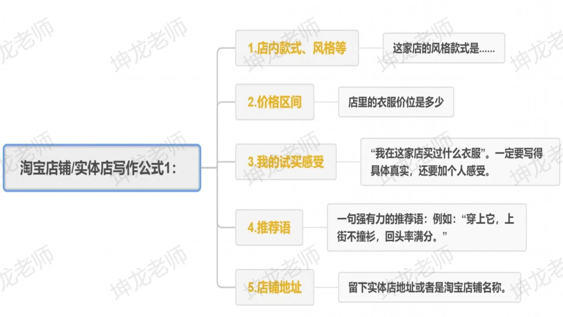 服裝行業(yè)在小紅書獲客指南：7條標題公式、3大種草套路...｜坤龍