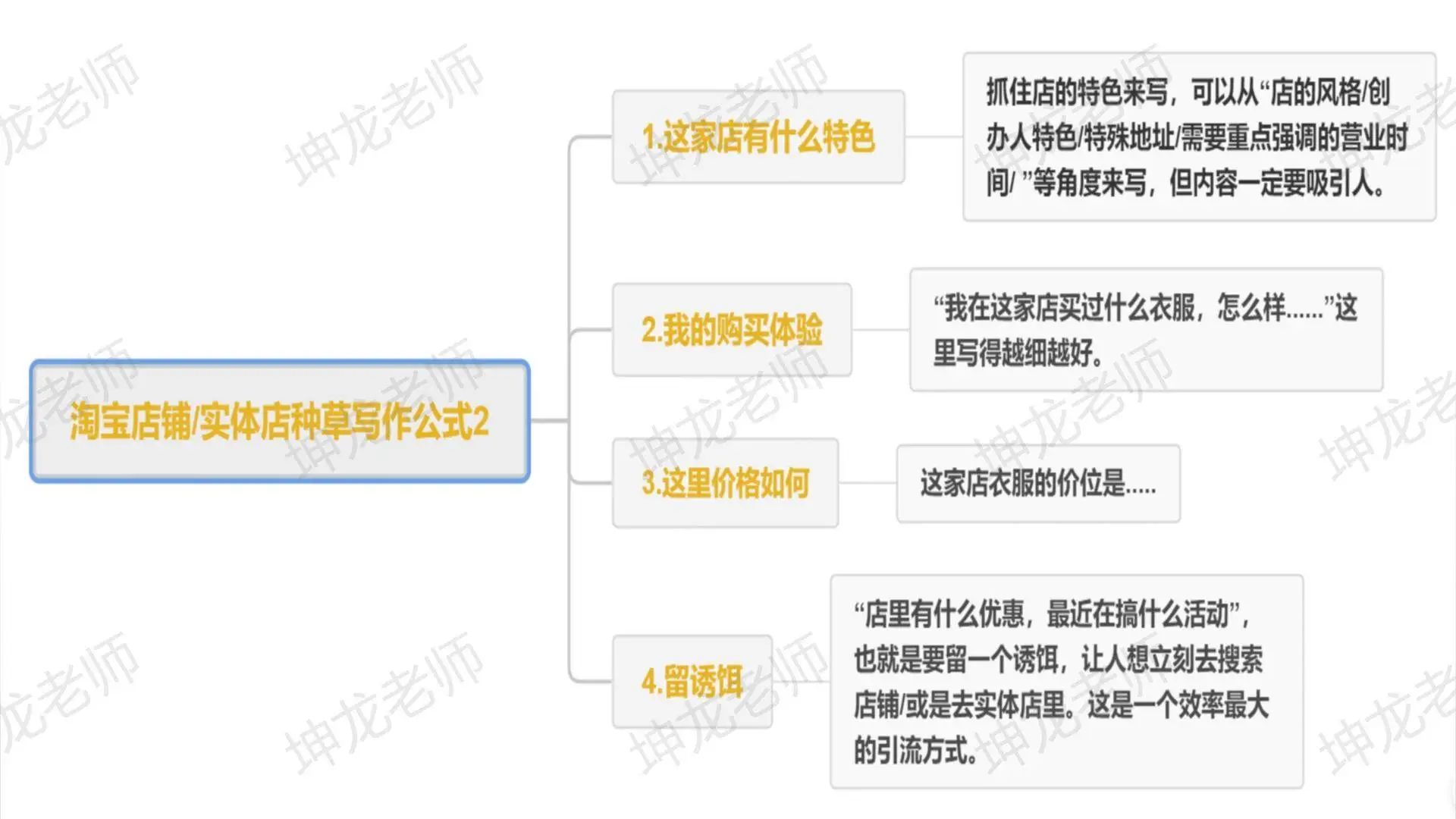 服裝行業(yè)在小紅書獲客指南：7條標題公式、3大種草套路...｜坤龍