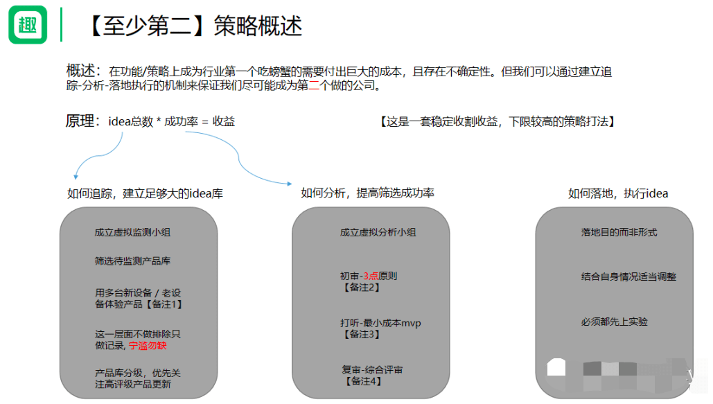 體系化的用好情報-做好增長