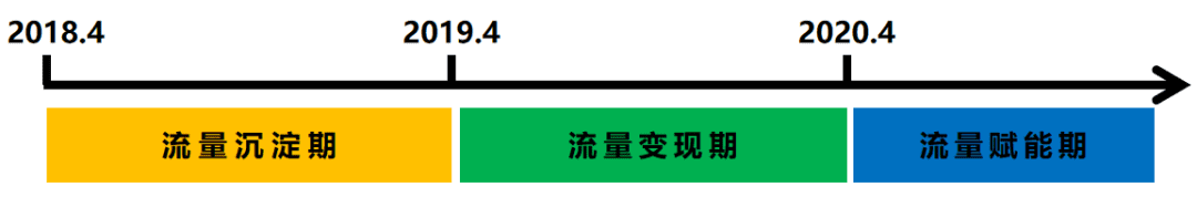 9個(gè)月變現(xiàn)117萬(wàn)！網(wǎng)紅老師在快手的流量變現(xiàn)之路