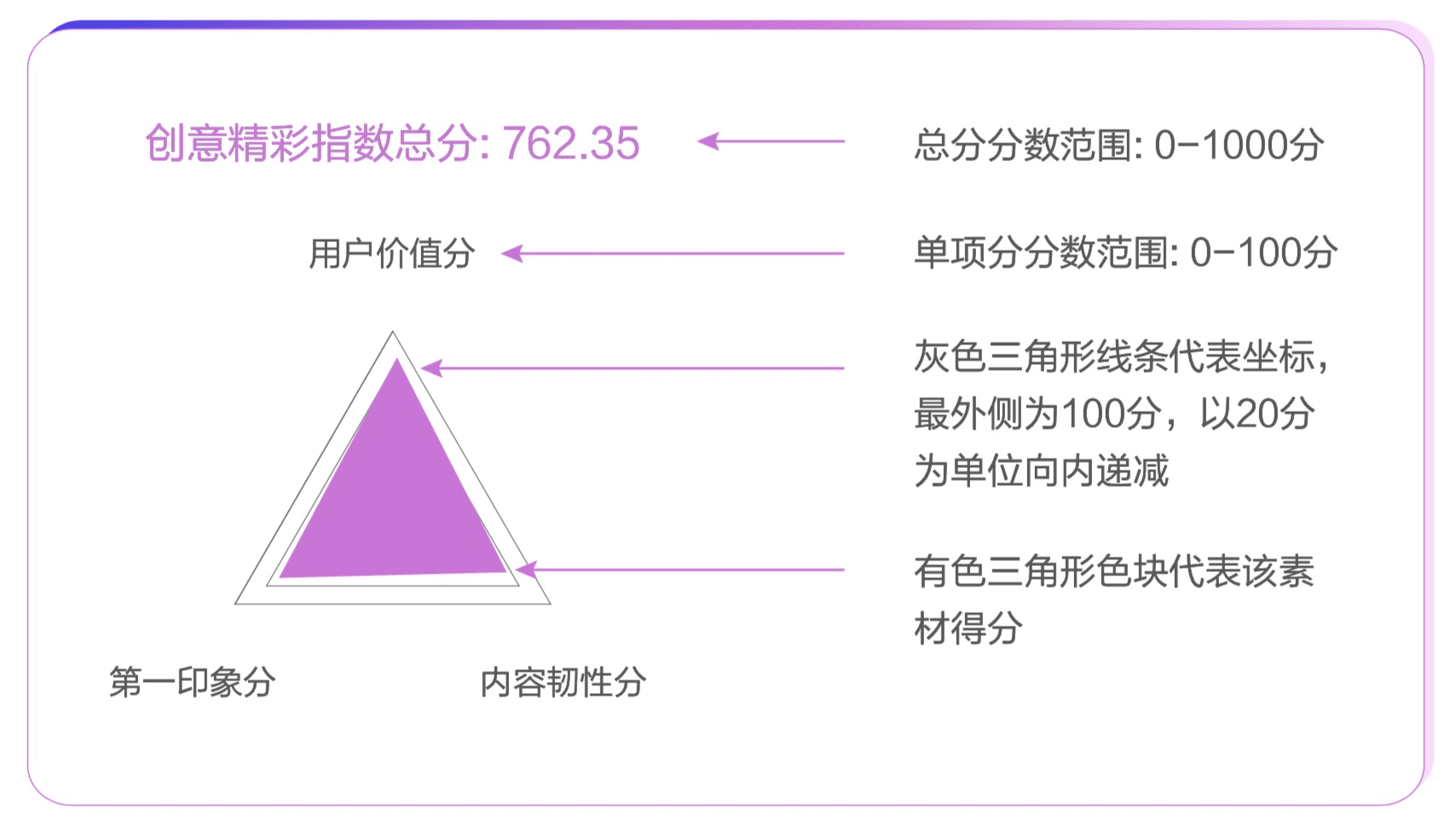 從豆瓣評(píng)分到短視頻點(diǎn)贊，大眾評(píng)價(jià)革命是如何誕生的？