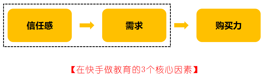 9個(gè)月變現(xiàn)117萬(wàn)！網(wǎng)紅老師在快手的流量變現(xiàn)之路