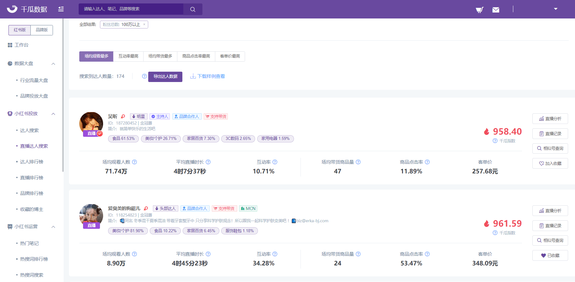 小紅書分享者超3000萬開啟二次創(chuàng)業(yè)，品牌營銷的新契機