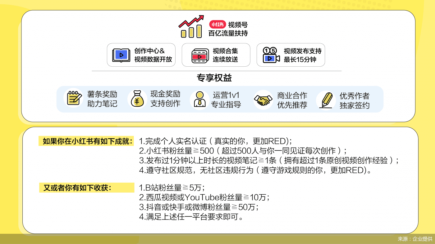 企業(yè)提供