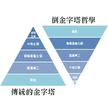 企業(yè)的未來增長，企業(yè)微信想拿在手里