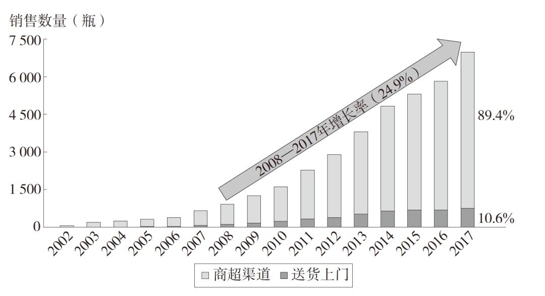 不思進取的養(yǎng)樂多，為什么能暢銷55年、日銷750萬瓶？