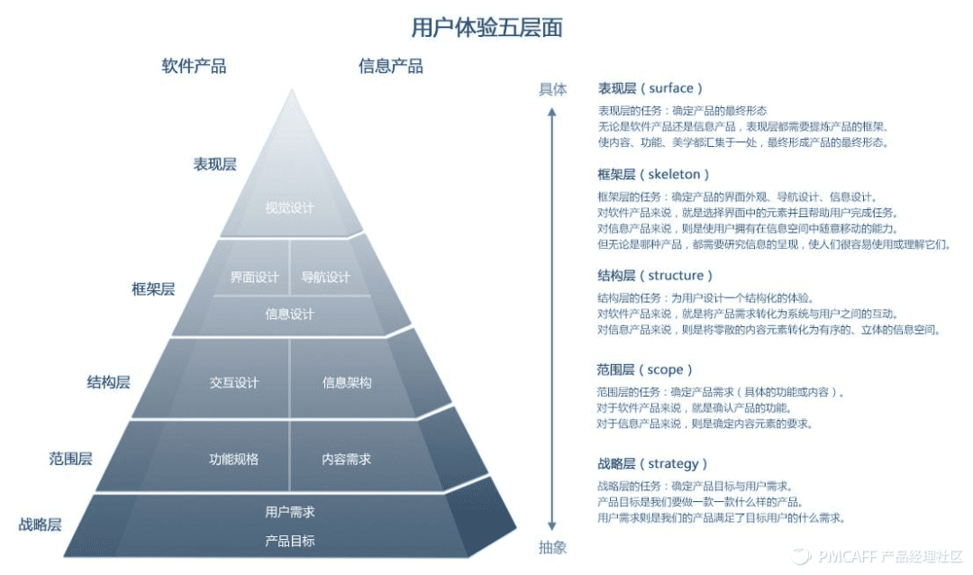 產(chǎn)品復(fù)盤 | 字節(jié)跳動(dòng)-飛書團(tuán)隊(duì)工作1年收獲