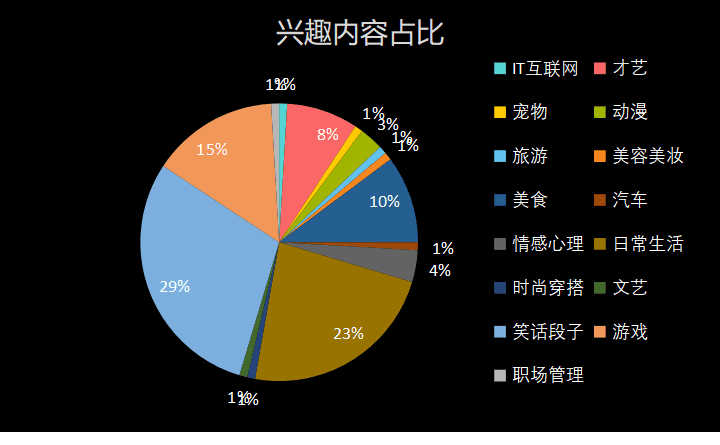 95后在快手看奢侈品，一線城市Z世代竟成快手主力軍？