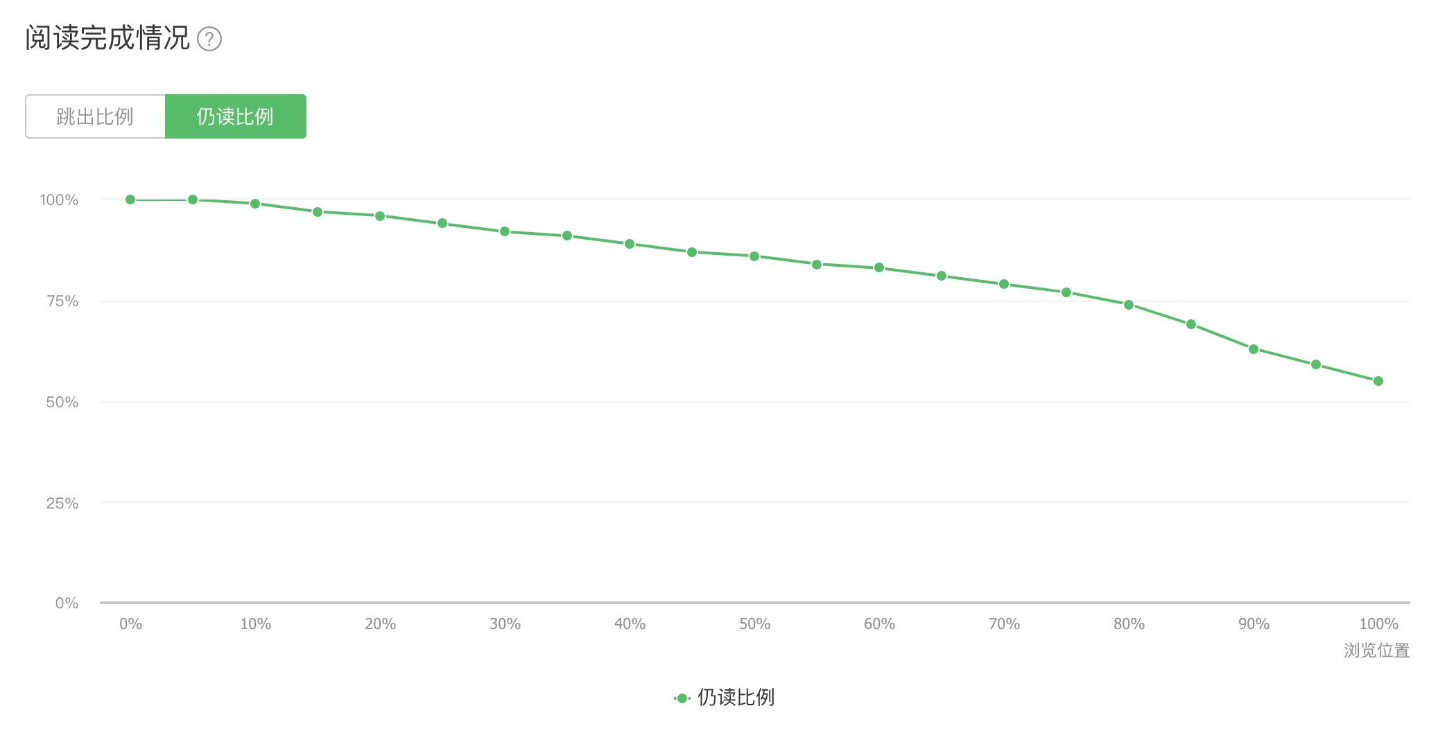 唐韌：為什么我能做到一年 97% 的用戶增長率？