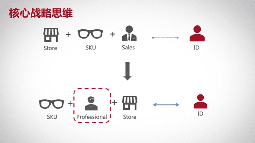 王智民：企業(yè)微信私域獲客實(shí)戰(zhàn)