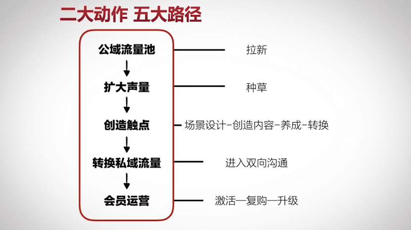 王智民：企業(yè)微信私域獲客實(shí)戰(zhàn)