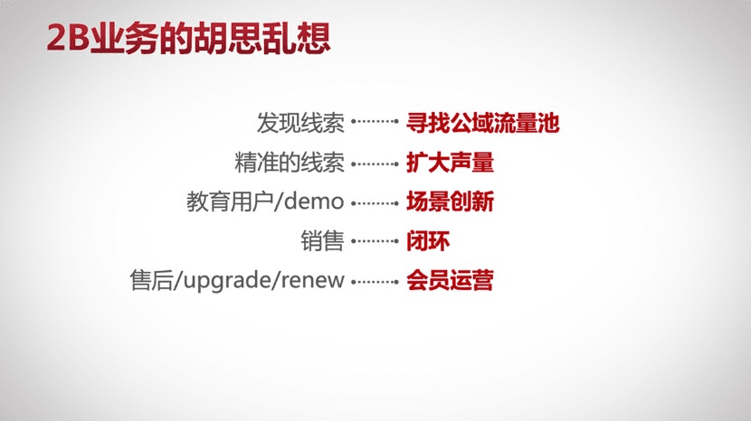 王智民：企業(yè)微信私域獲客實(shí)戰(zhàn)