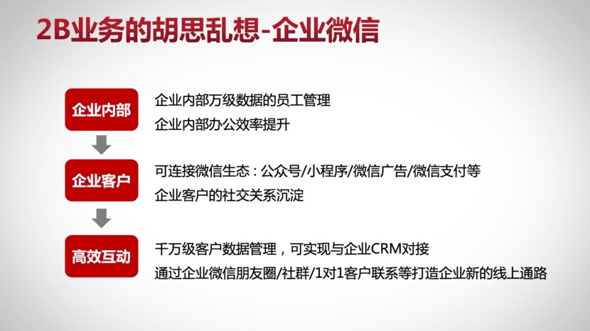 王智民：企業(yè)微信私域獲客實(shí)戰(zhàn)