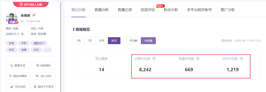 小紅書明星種草數(shù)據(jù)分析，張雨綺小紅書種草數(shù)據(jù)