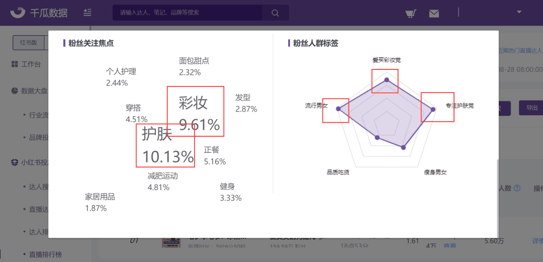 千瓜小紅書直播詳情更新，全方位解讀每一場直播數(shù)據(jù)