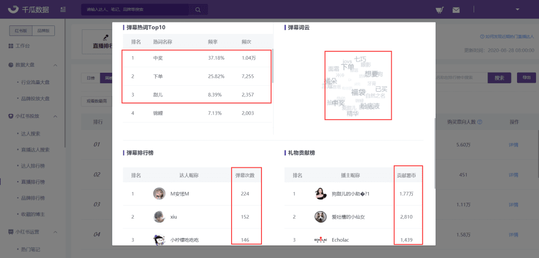 千瓜小紅書直播詳情更新，全方位解讀每一場直播數(shù)據(jù)