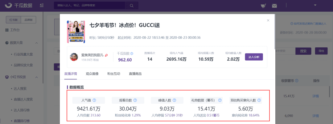 千瓜小紅書直播詳情更新，全方位解讀每一場直播數(shù)據(jù)