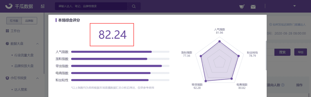 千瓜小紅書直播詳情更新，全方位解讀每一場直播數(shù)據(jù)