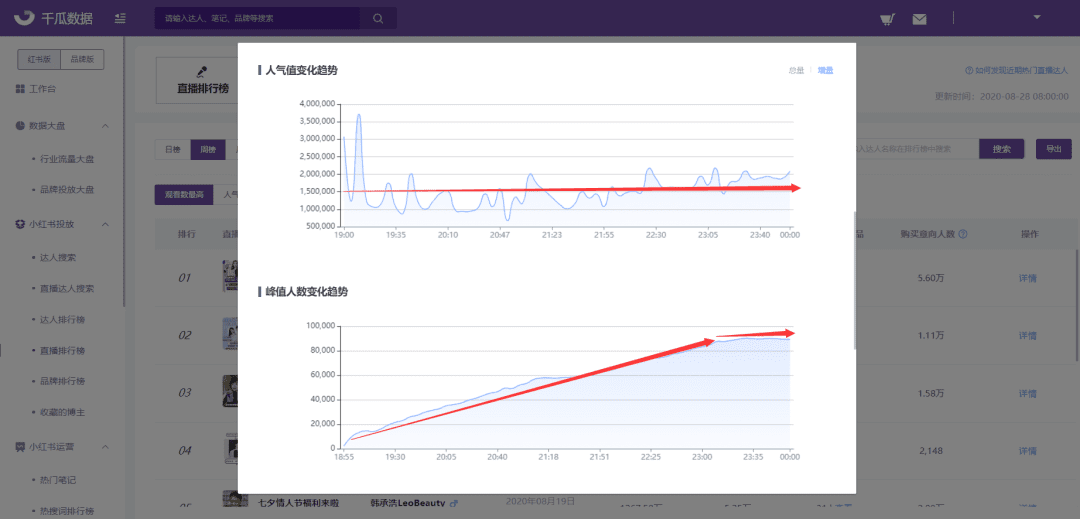 千瓜小紅書直播詳情更新，全方位解讀每一場直播數(shù)據(jù)