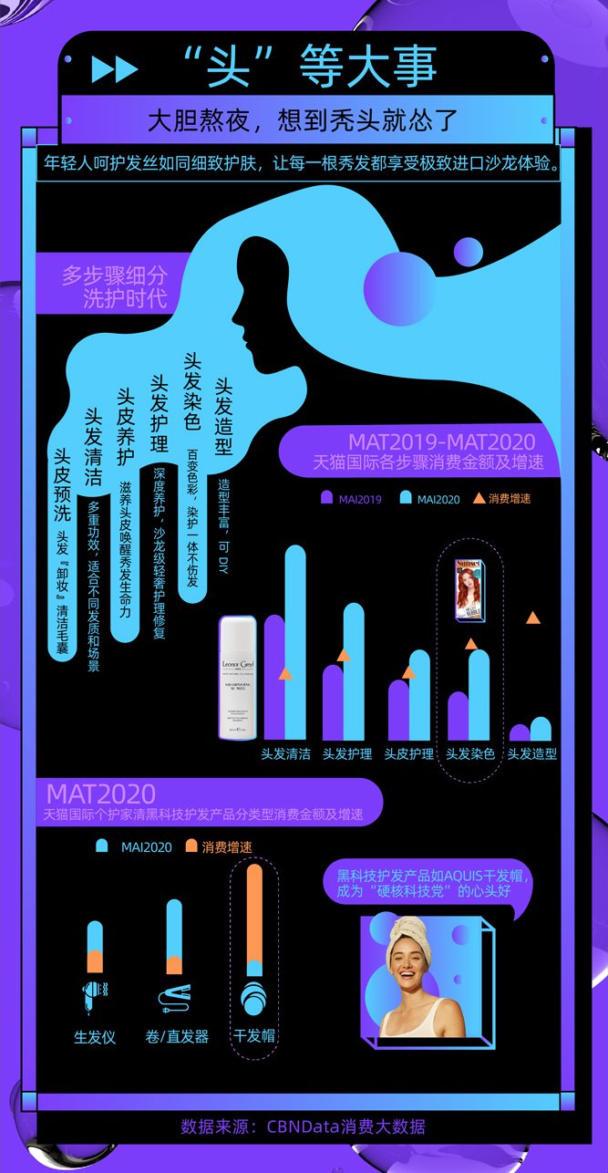 【CBNData&天貓國際聯(lián)合報告解讀】既懶又精致，年輕人的個護消費有5大新趨勢