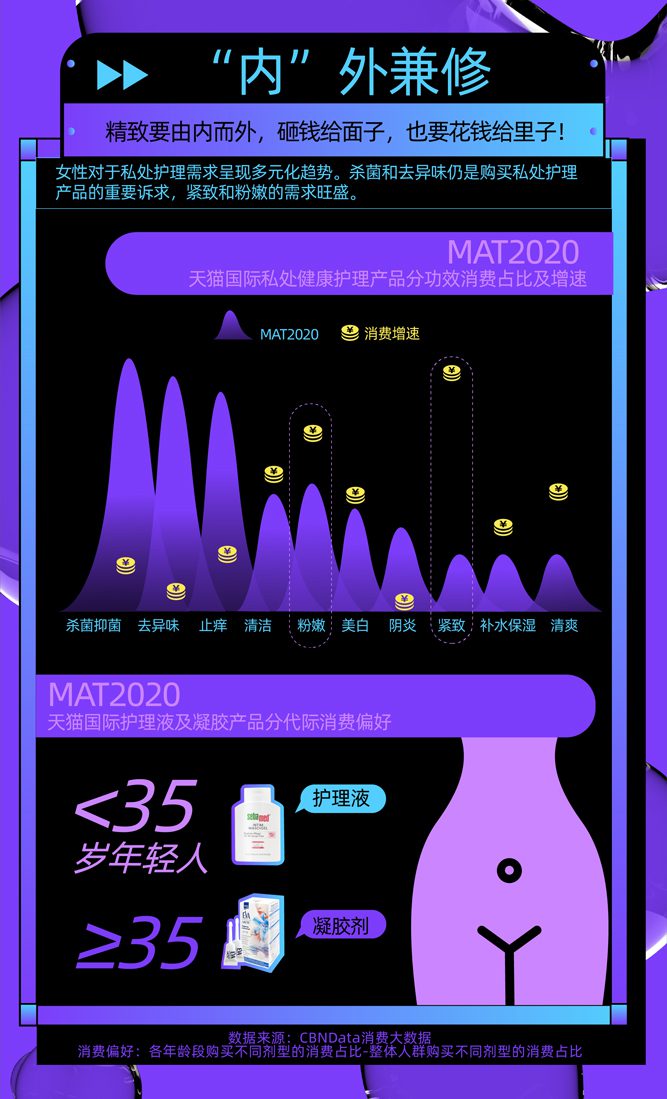 【CBNData&天貓國際聯(lián)合報告解讀】既懶又精致，年輕人的個護消費有5大新趨勢