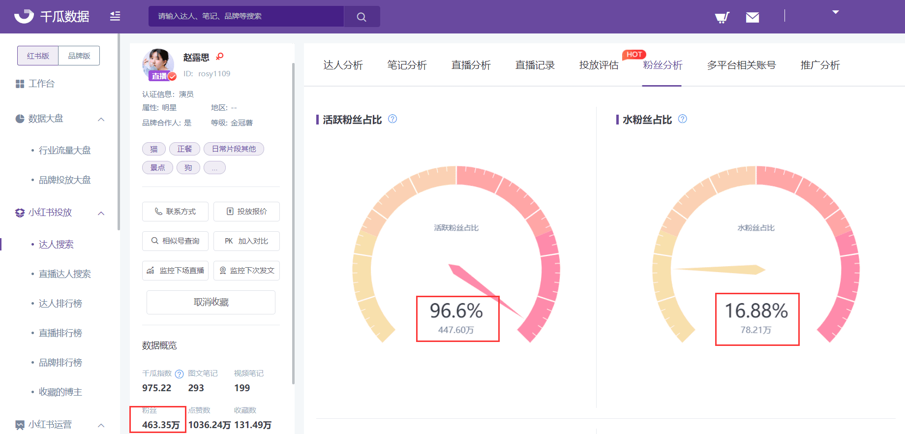 影響小紅書KOL報價的4大因素，小紅書品牌投放