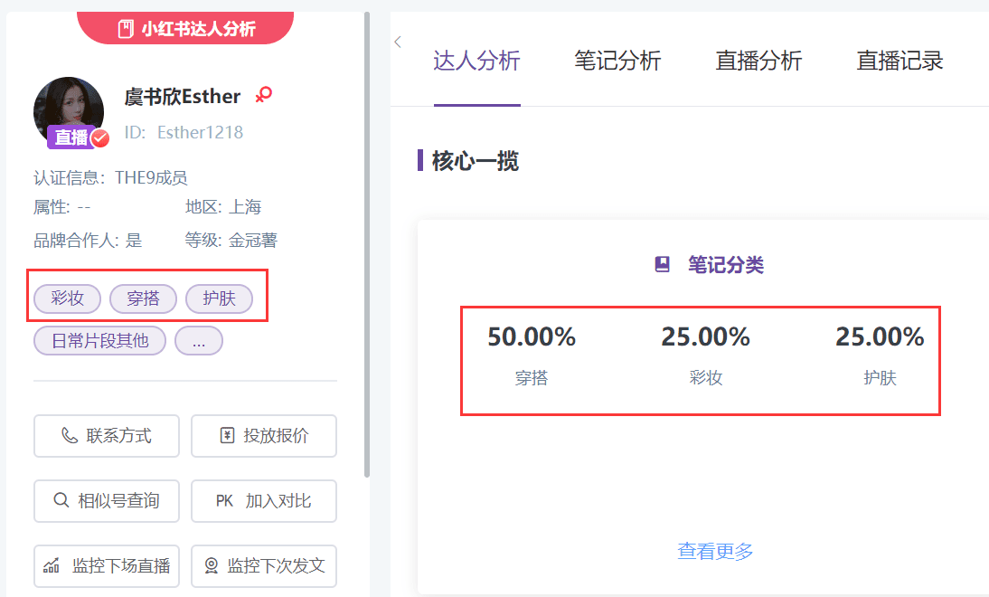 影響小紅書KOL報價的4大因素，小紅書品牌投放