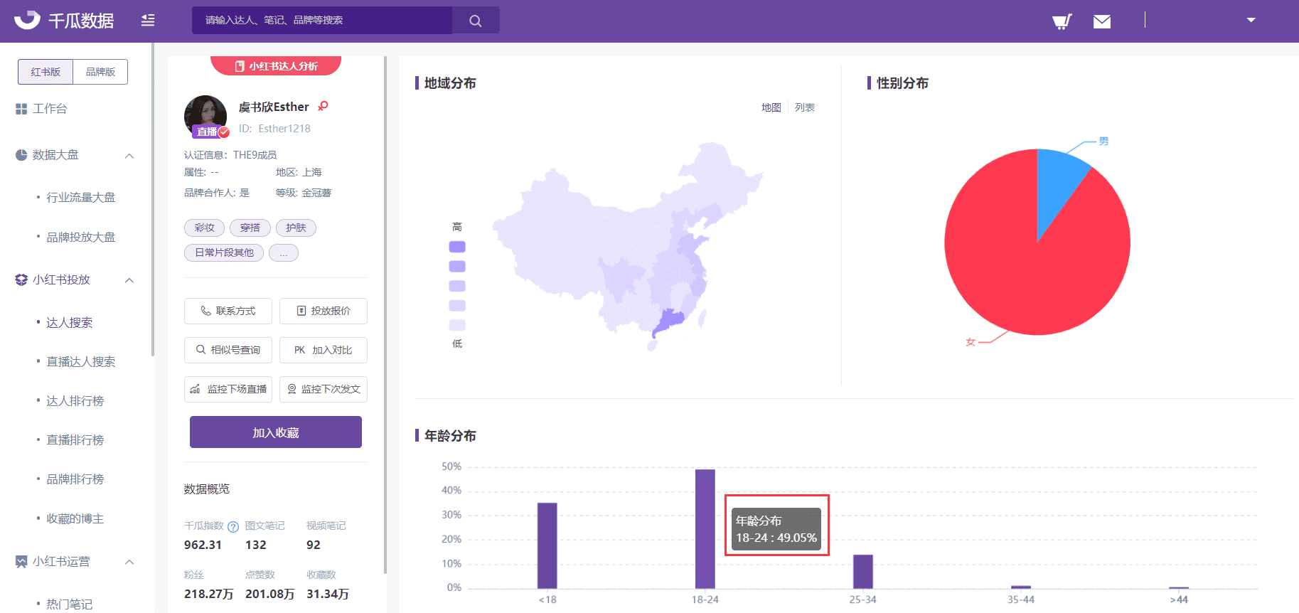 影響小紅書KOL報價的4大因素，小紅書品牌投放