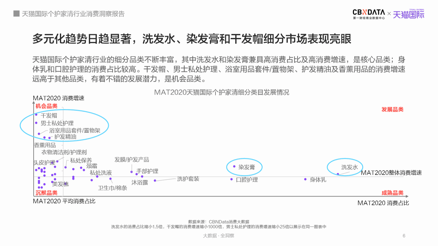 【CBNData&天貓國際聯(lián)合報告解讀】既懶又精致，年輕人的個護消費有5大新趨勢