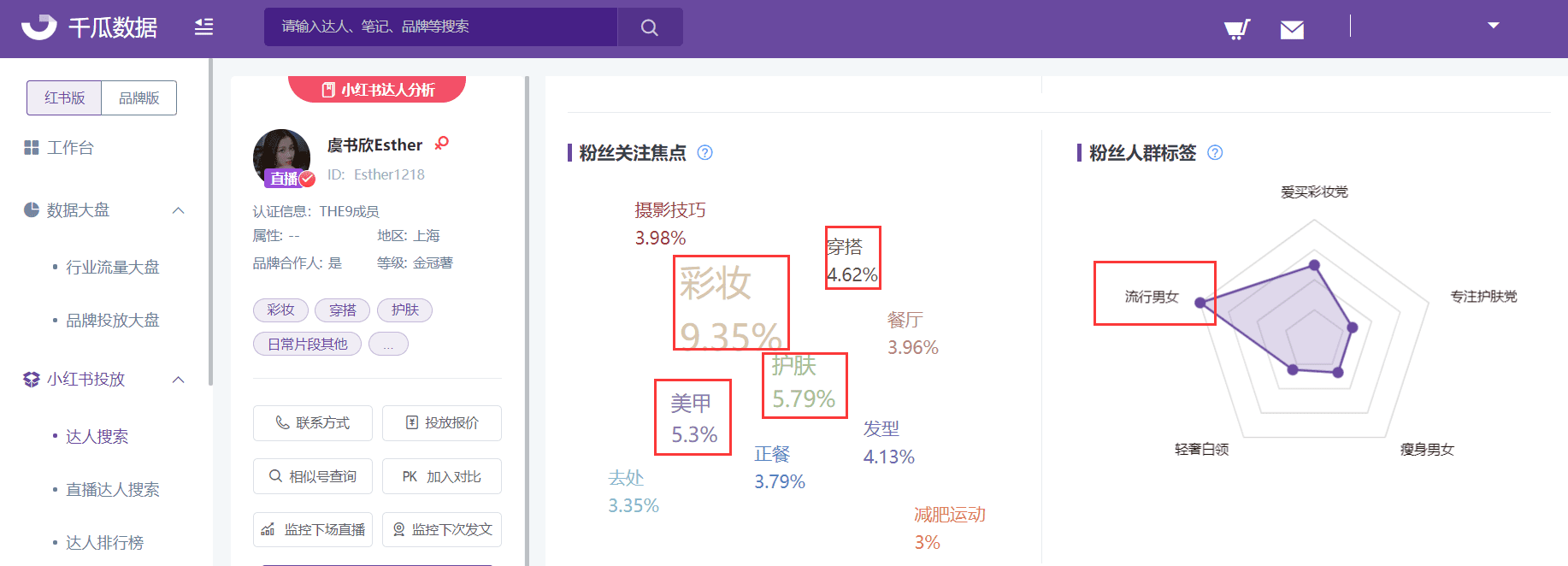 影響小紅書KOL報價的4大因素，小紅書品牌投放