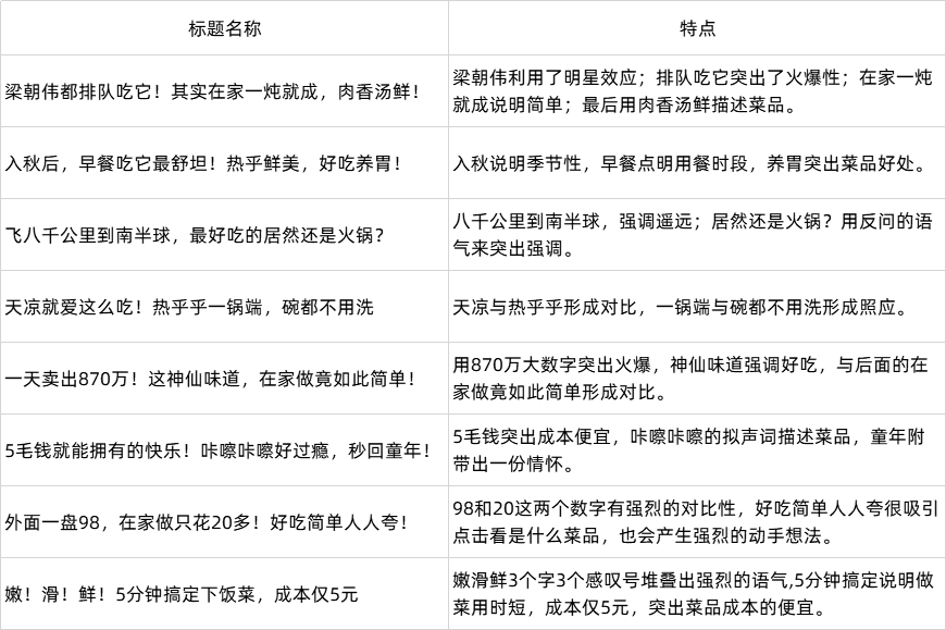 靠做菜年入上億！扒一扒美食類自媒體運(yùn)營模式