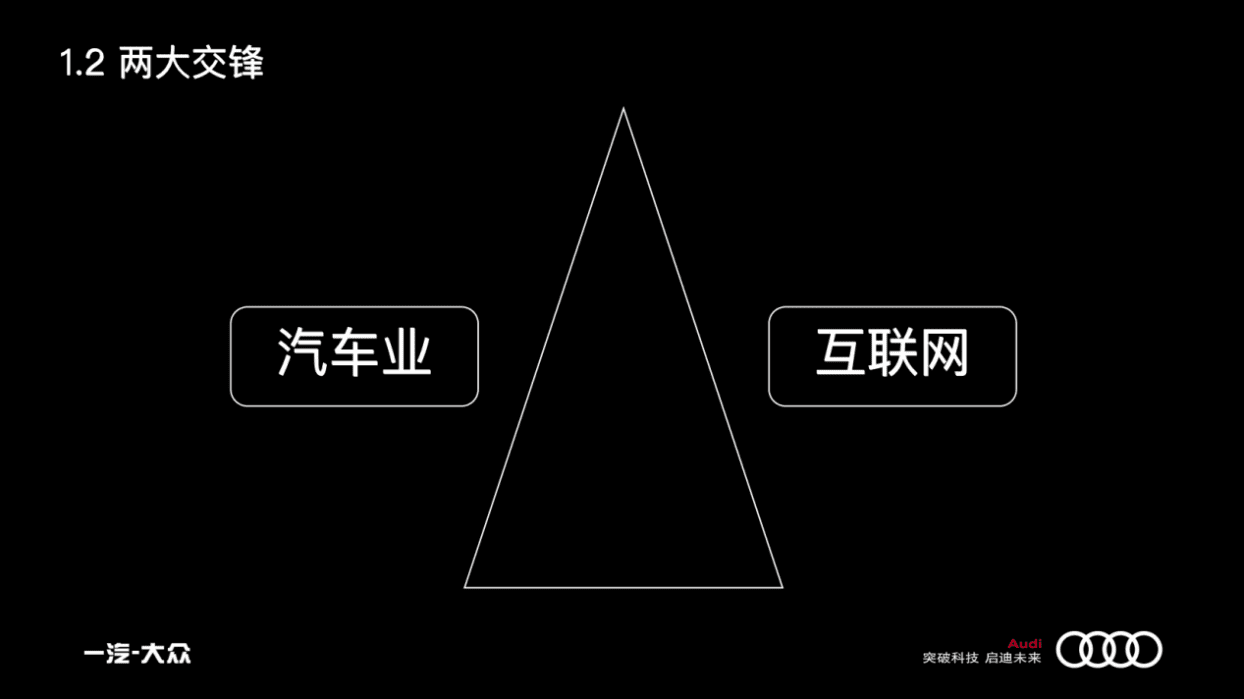 曹升：汽車市場的增長策略