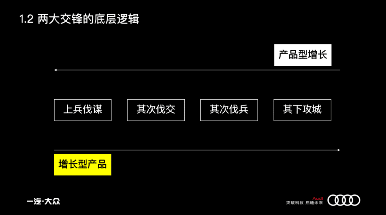 曹升：汽車市場的增長策略