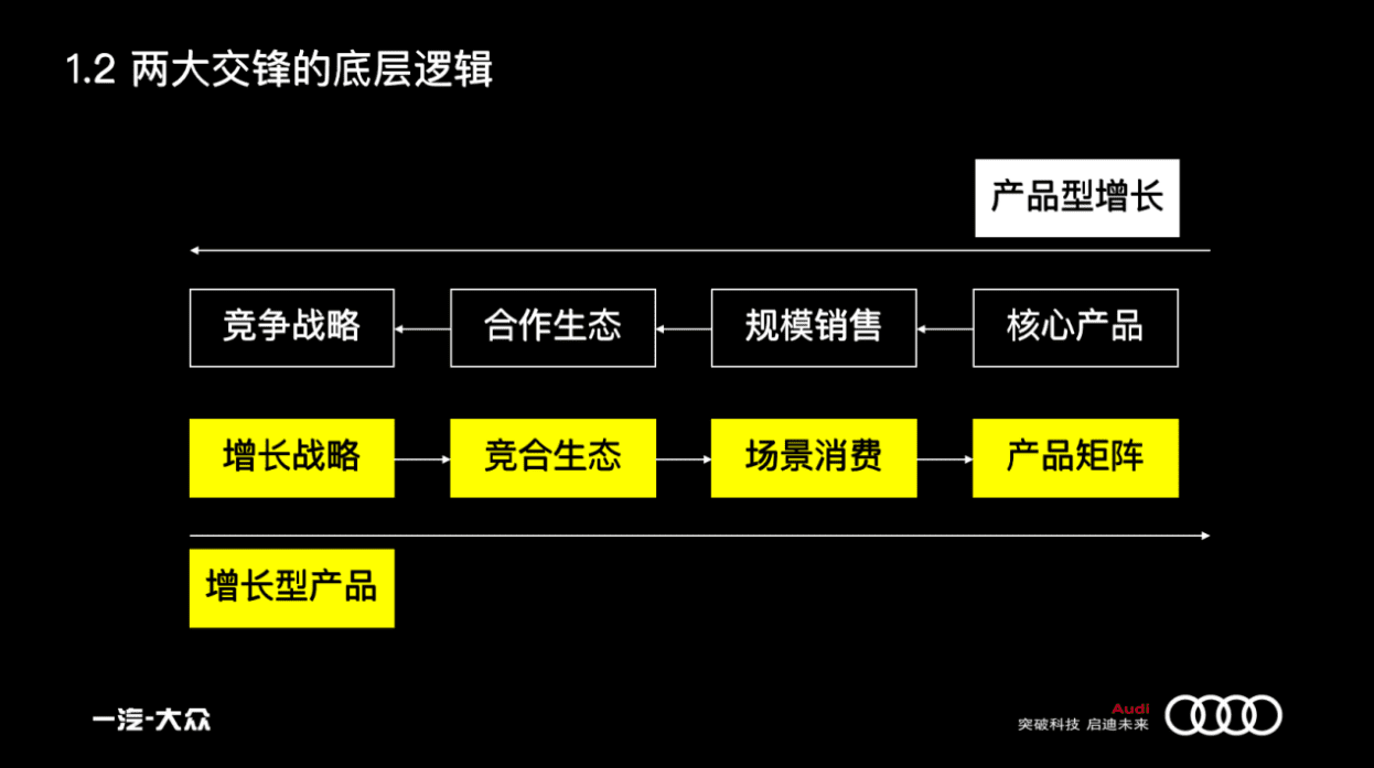 曹升：汽車市場的增長策略