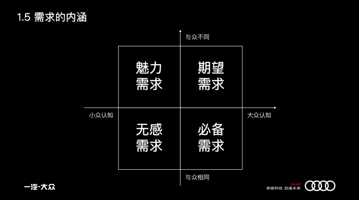 曹升：汽車市場的增長策略