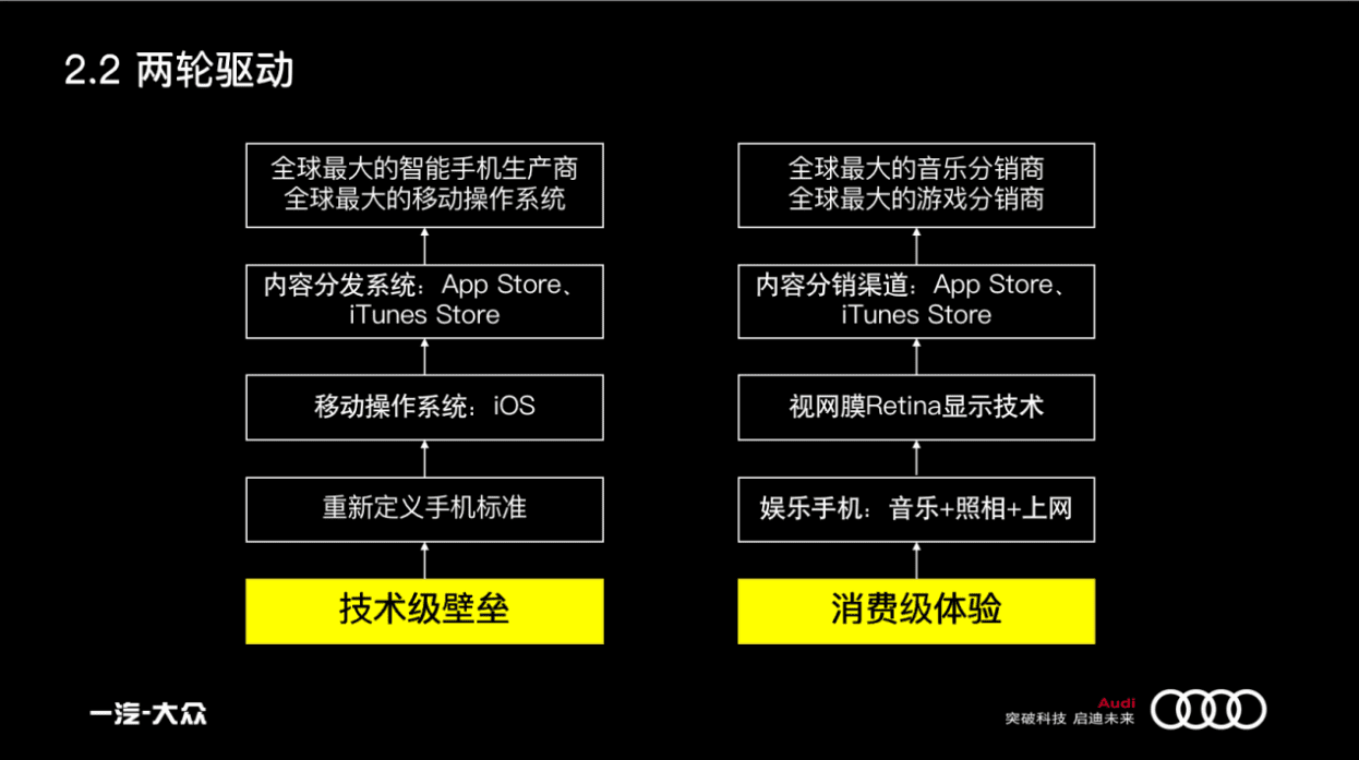 曹升：汽車市場的增長策略