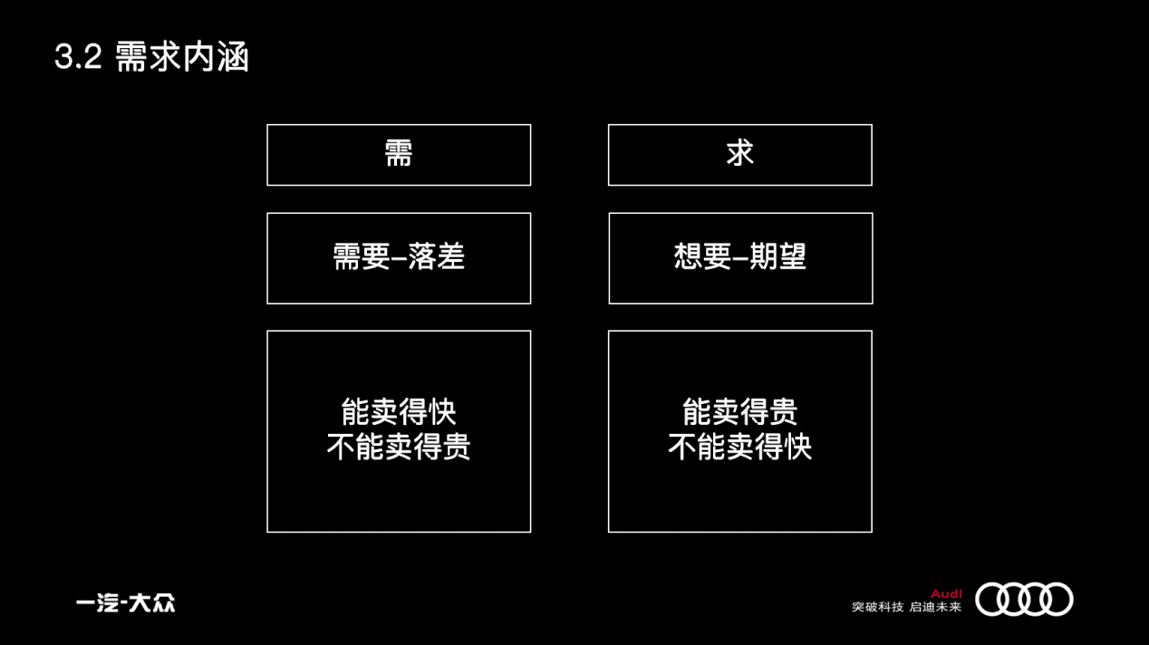 曹升：汽車市場的增長策略