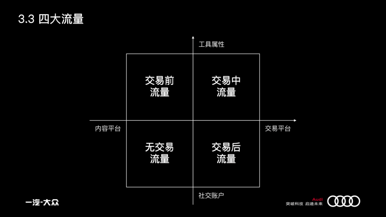 曹升：汽車市場的增長策略