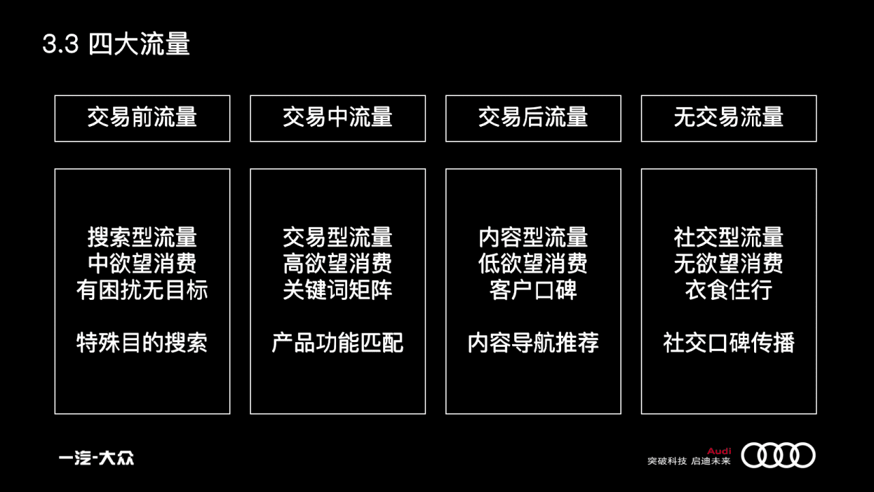 曹升：汽車市場的增長策略