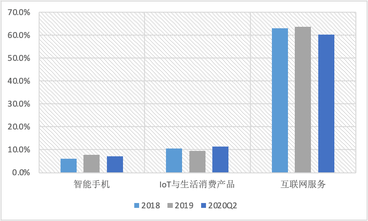 曹欣蓓：小米10年來的增長邏輯總結(jié)｜中歐商業(yè)評論