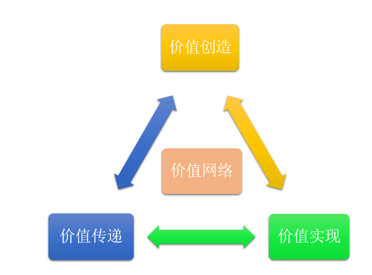 曹欣蓓：小米10年來的增長邏輯總結(jié)｜中歐商業(yè)評論