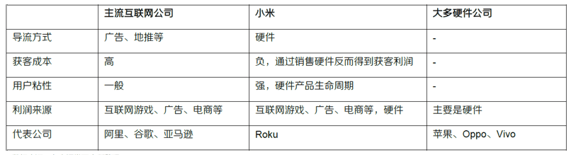 曹欣蓓：小米10年來的增長邏輯總結(jié)｜中歐商業(yè)評論